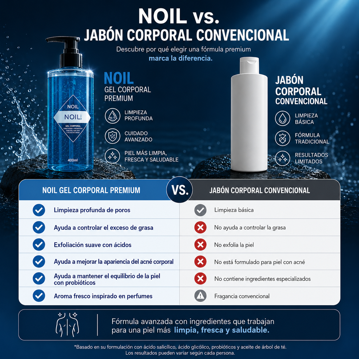 Noil Aquablue