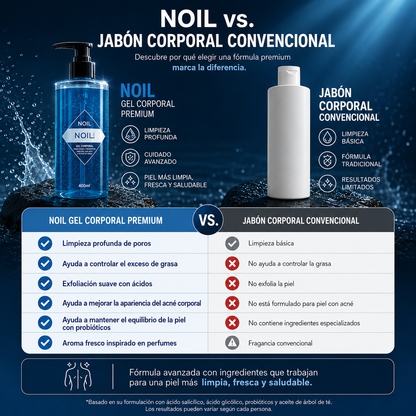 Noil Aquablue